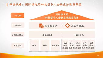 平安集团 以科技之翼护航万物生长