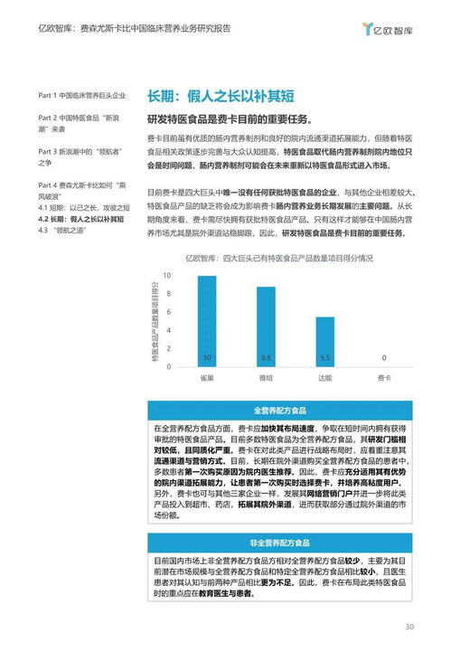 临床营养巨头企业如何面对特医食品新浪潮 将保持怎样的行业地位